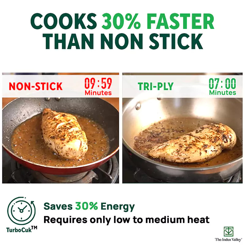 The Indus Valley TurboCuk Tri-ply Stainless Steel Cookware Set: 2.2L Kadai+ 1.4L Frypan+ 1.2L Tea/Milk pan, Premium Quality, 3 Layer Thick Body, 100% Toxin-free, Non-stick, Induction & Gas  Grab2Buy The Indus Valley Grab2Buy