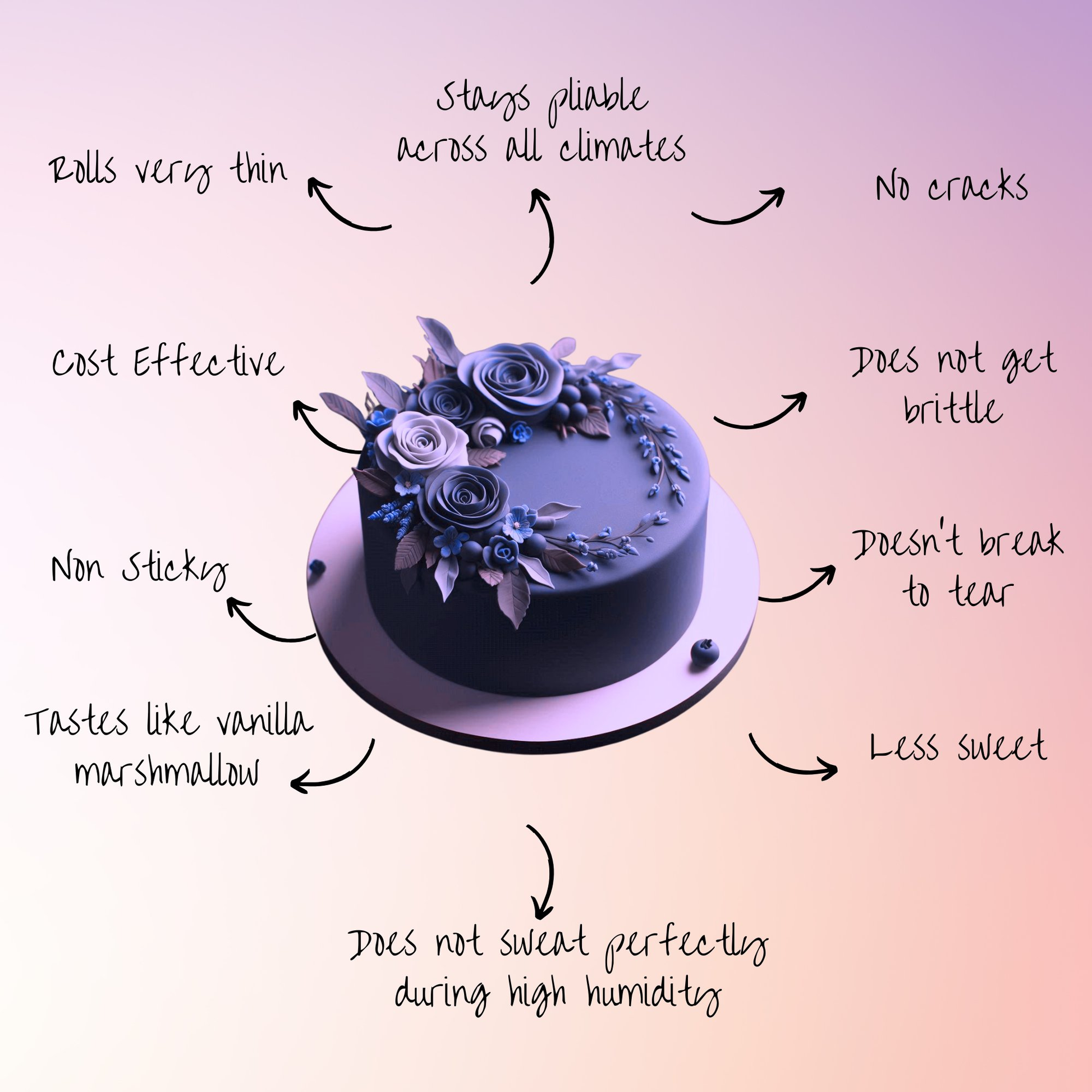 Confect Purple Fondant | Edible Sugarpaste