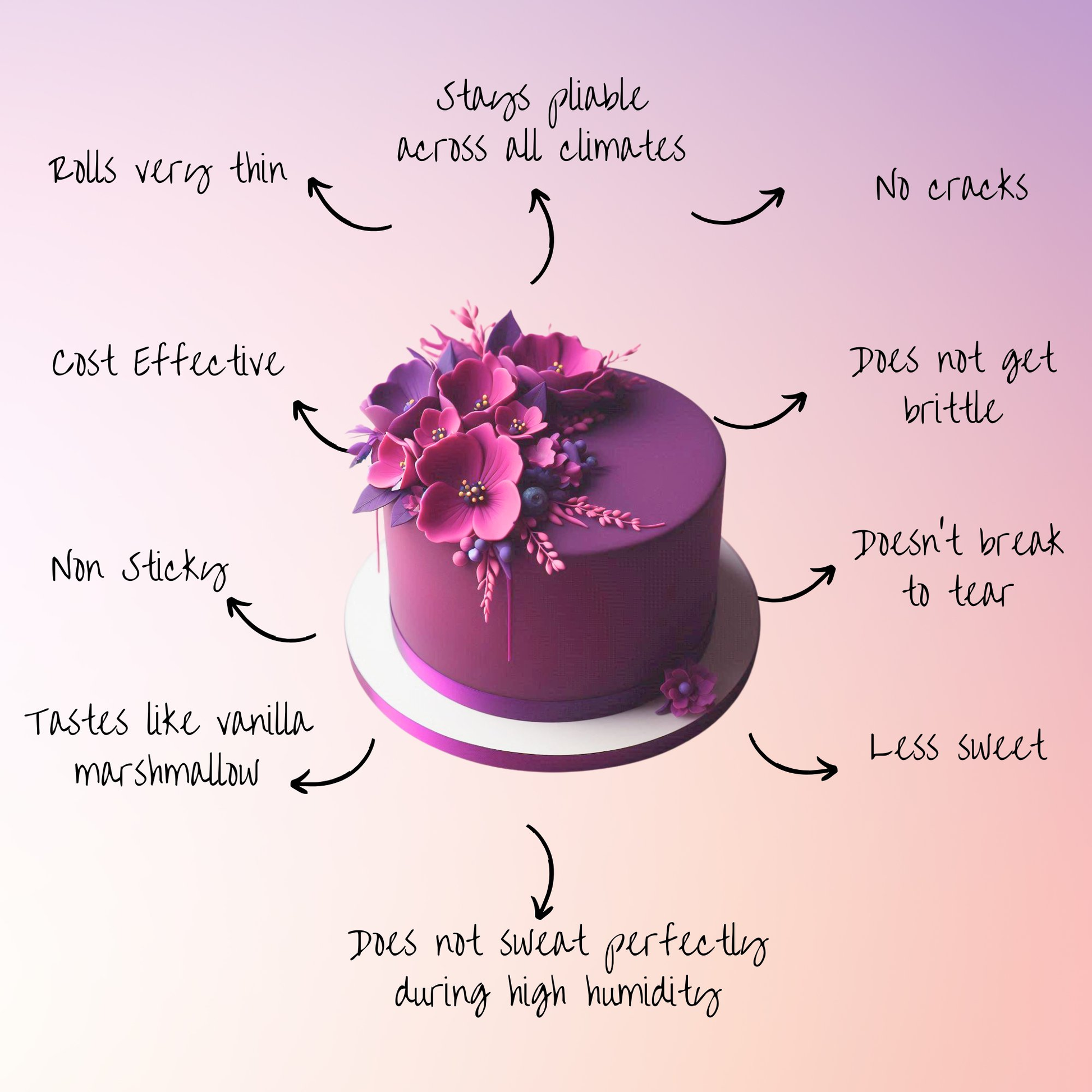 Confect Fuchsia Pink Fondant | Edible Sugarpaste
