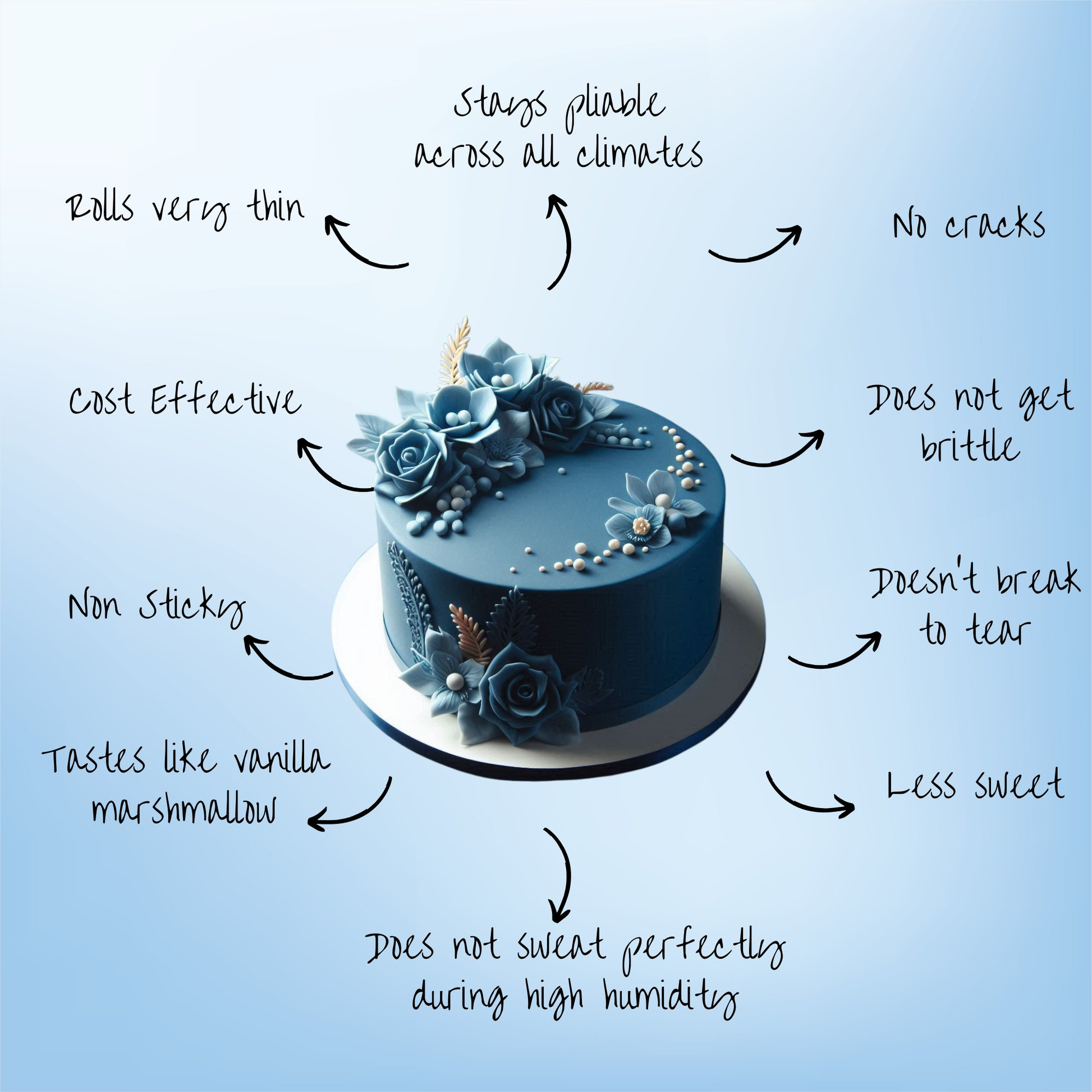 Confect Royal Blue Fondant | Edible Sugarpaste
