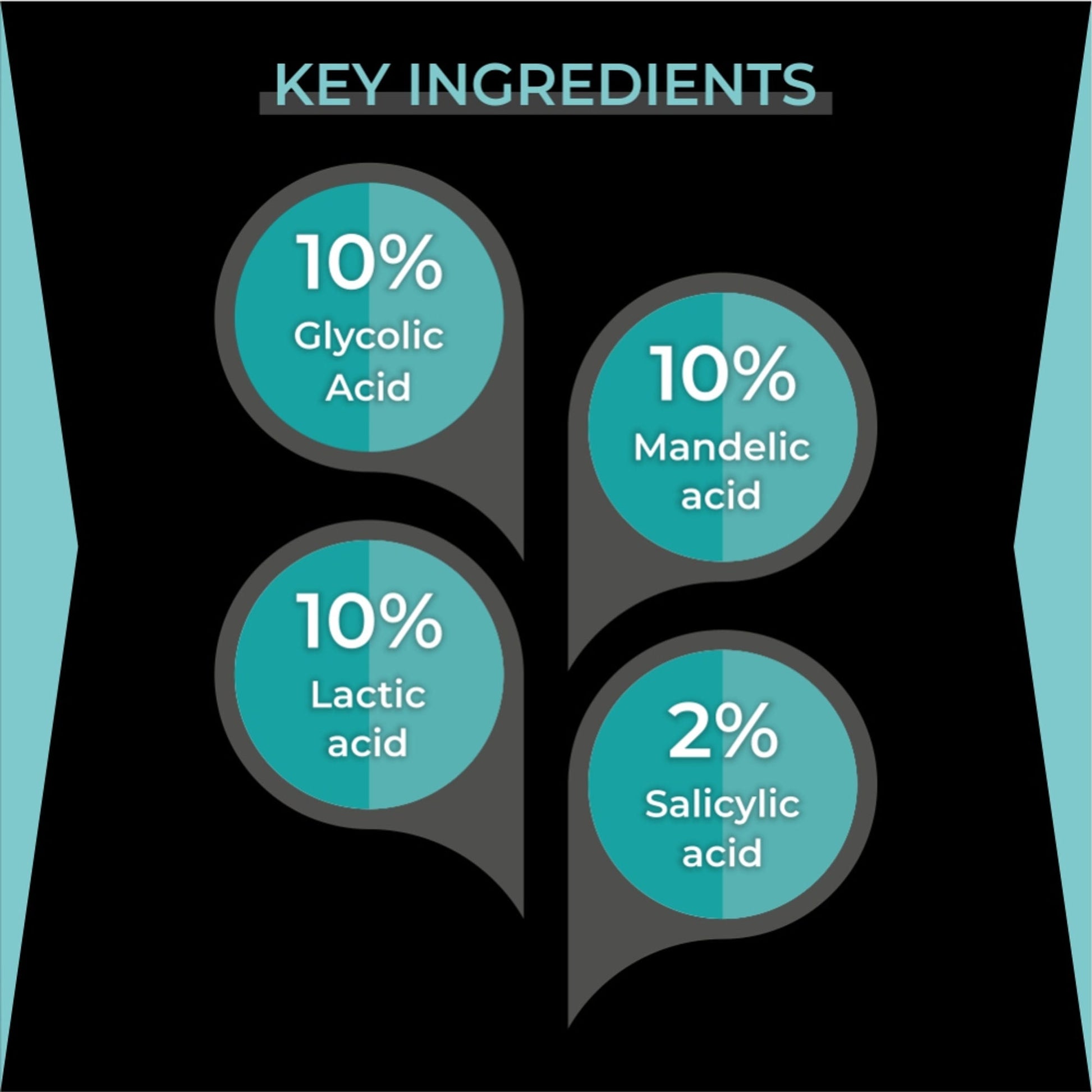 Dr.Sakhiya AHA 30% + BHA 2% Peeling Solution Home-Based Quick Peel for Hydrating & Glowing Skin