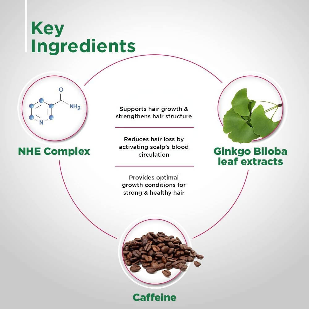 Sebamed Anti-Hairloss Shampoo ingredients