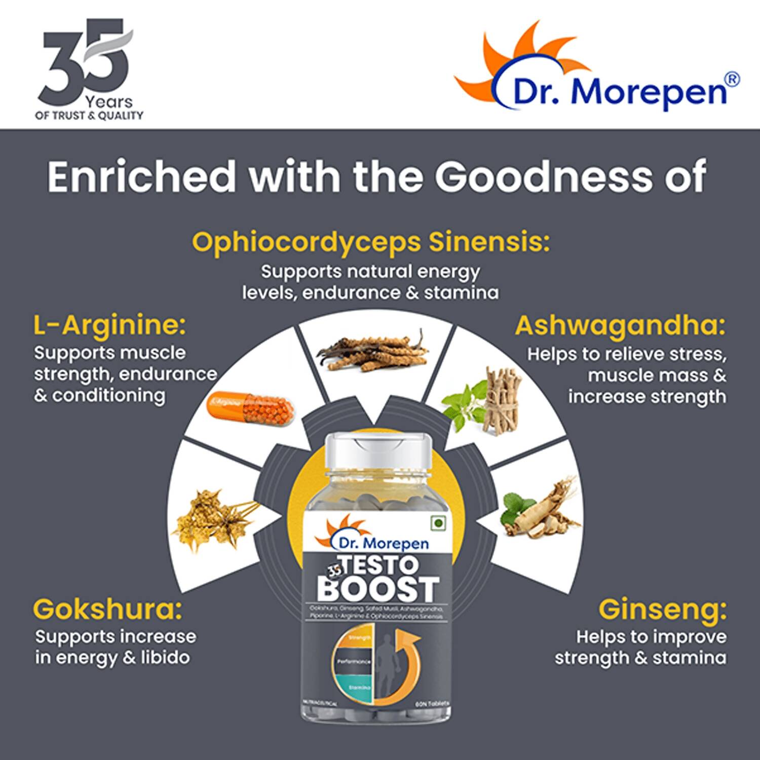 Dr. Morepen Testo Boost and Multivitamin Men Tablets Combo 