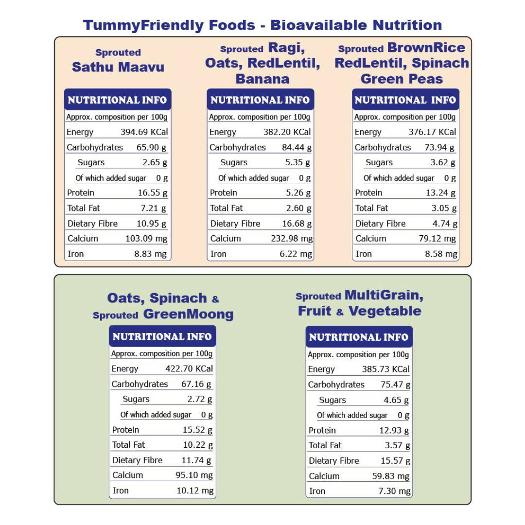 TummyFriendly Foods Organic Stage3 Sprouted Porridge Mixes Trial Packs Combo - Grab2buy