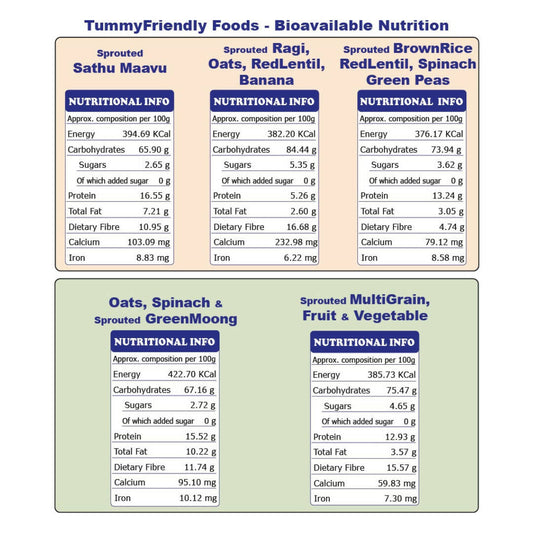 TummyFriendly Foods Organic Stage3 Sprouted Porridge Mixes Trial Packs Combo - Grab2buy