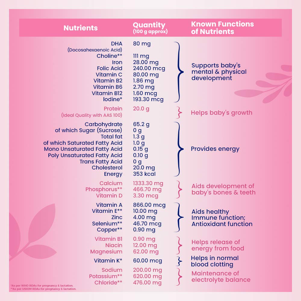 Mother's Horlicks Plus Nutrients & Functions