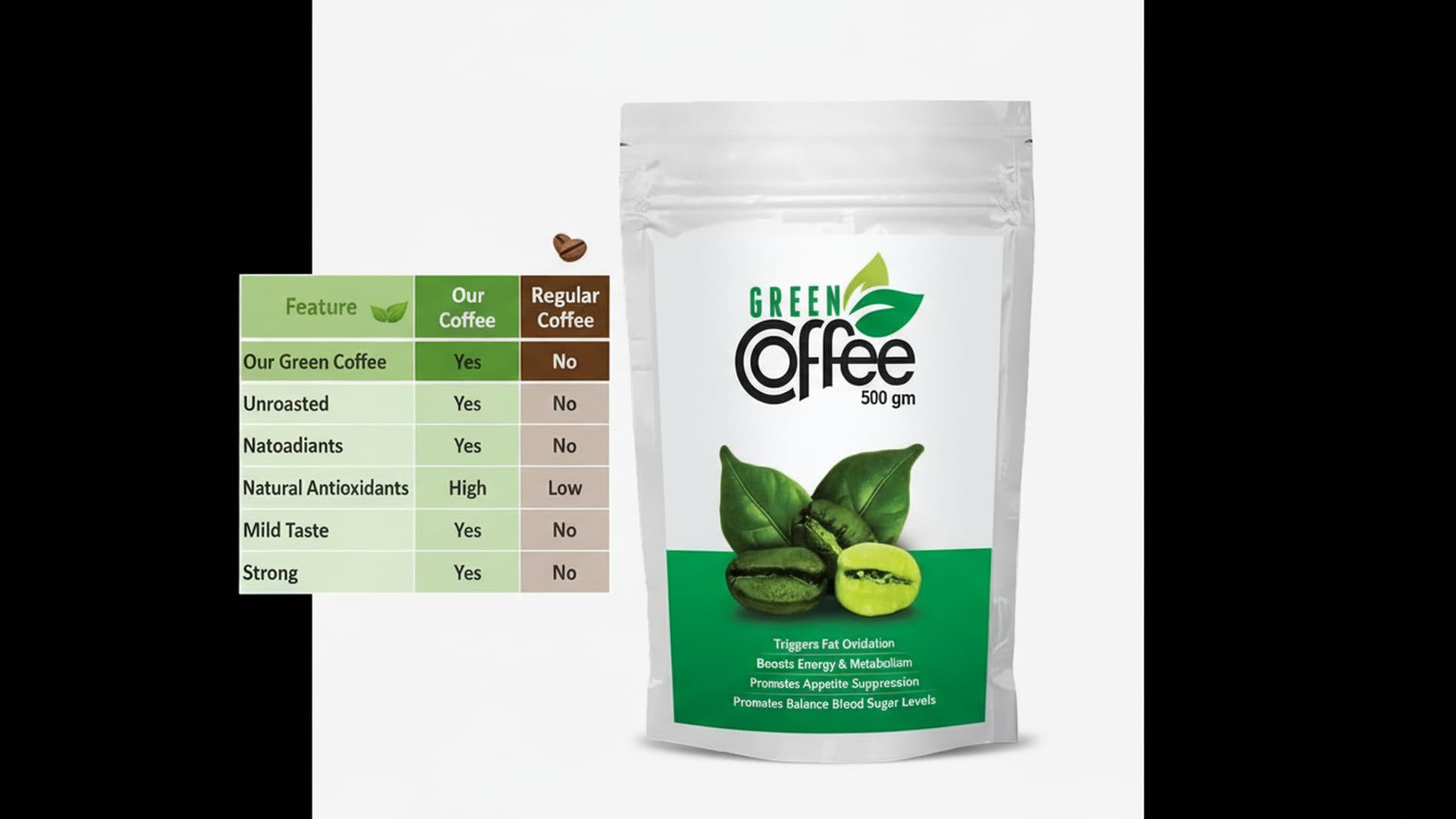 Vokin Biotech Organic Green Coffee Beans Unroasted Arabica Coffee Supports Weight Loss Management  Grab2Buy Vokin Biotech Grab2Buy