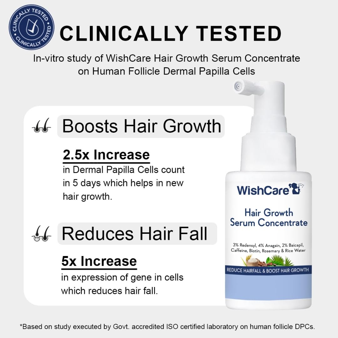 Wishcare Hair Growth Serum Concentrate With 3% Redensyl, 4% Anagain, Rice Water, Biotin  Grab2Buy Wishcare Grab2Buy