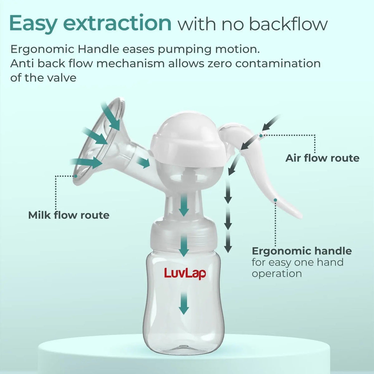 Manual Breast Pump, 3 Level Suction Adjustment, Easy Massage Cushion & Ergonomic Handle for Easy & Painless Breast Milk Expression, 2pcs Breast Pads free, Soft & Gentle, BPA Free | Hanscure