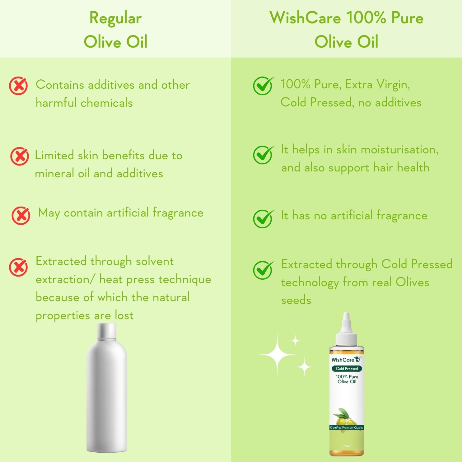 WishCare 100% Pure Premium Cold Pressed Olive Oil  Grab2Buy Wishcare Grab2Buy