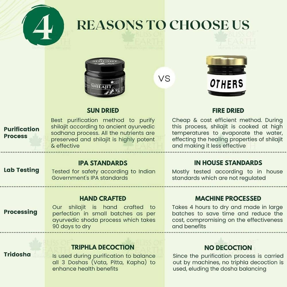 Bliss of Earth Surya Tapi Pure Himalayan Sj Resin - Grab2buy