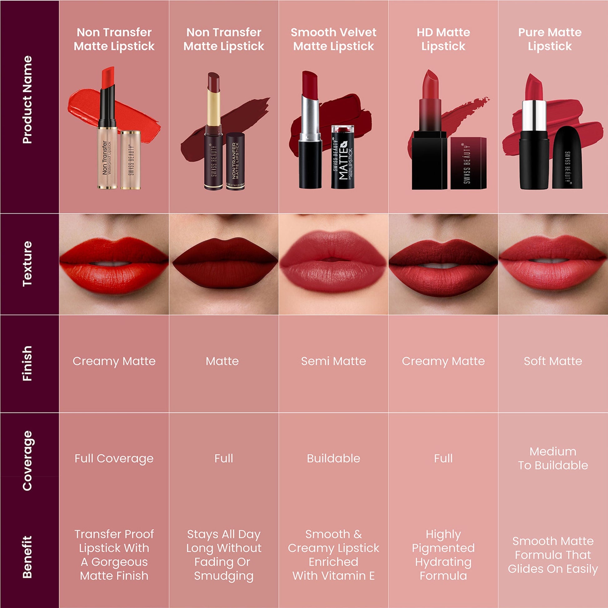 Swiss Beauty Non Transfer Waterproof Lipstick - 417 Bronze