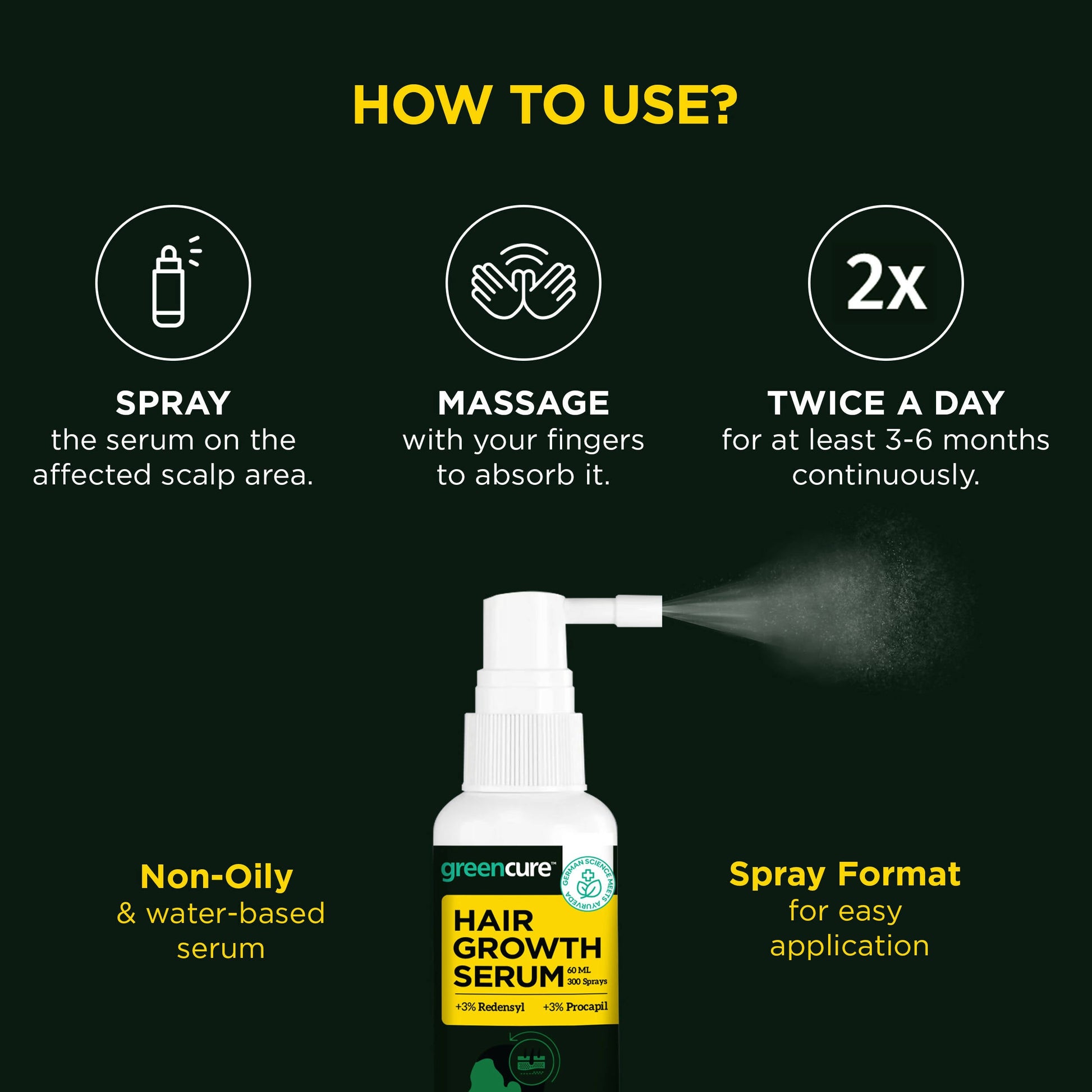 Greencure Hair Growth Serum for Men