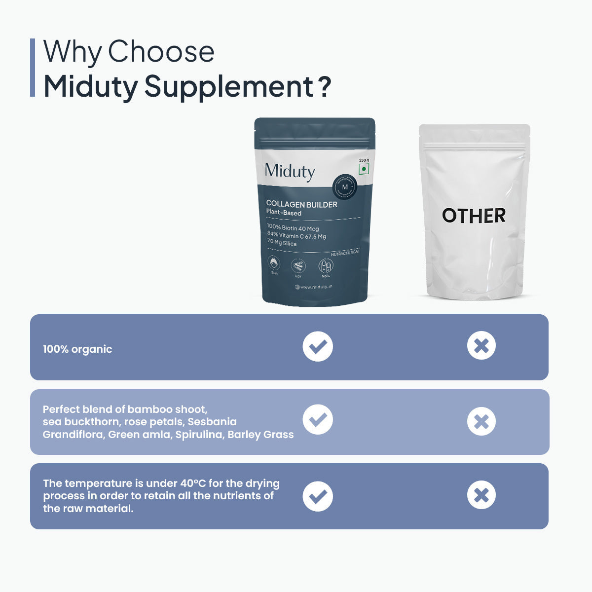 Miduty by Palak Notes Organic Plant Based Collagen 