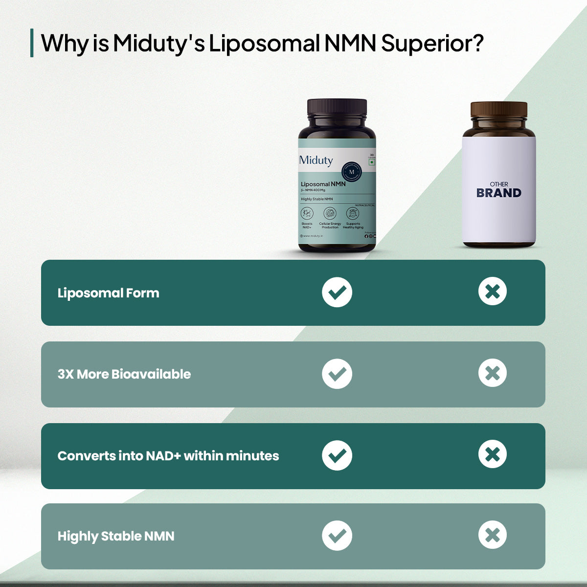 Miduty by Palak Notes Liposomal Glutathione 85% Capsules 