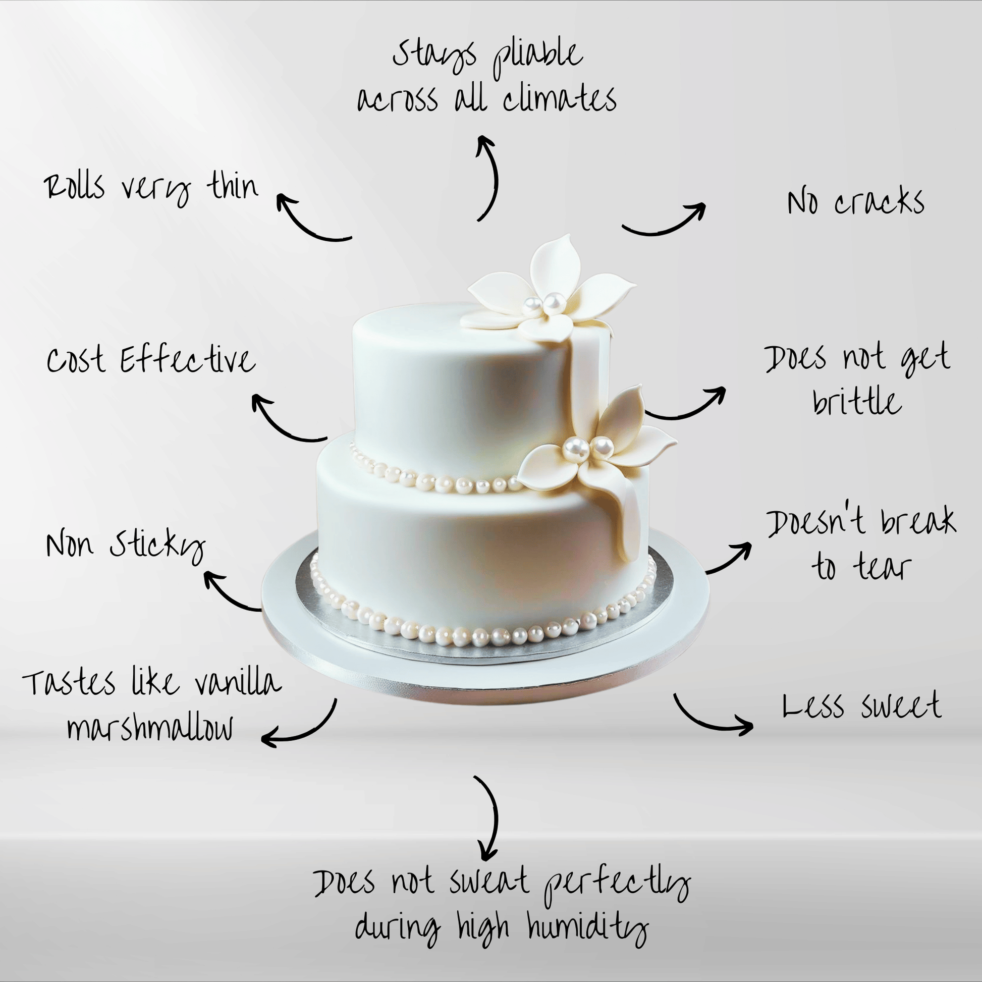 Confect Luminescent Pearl | Edible Sugar Paste