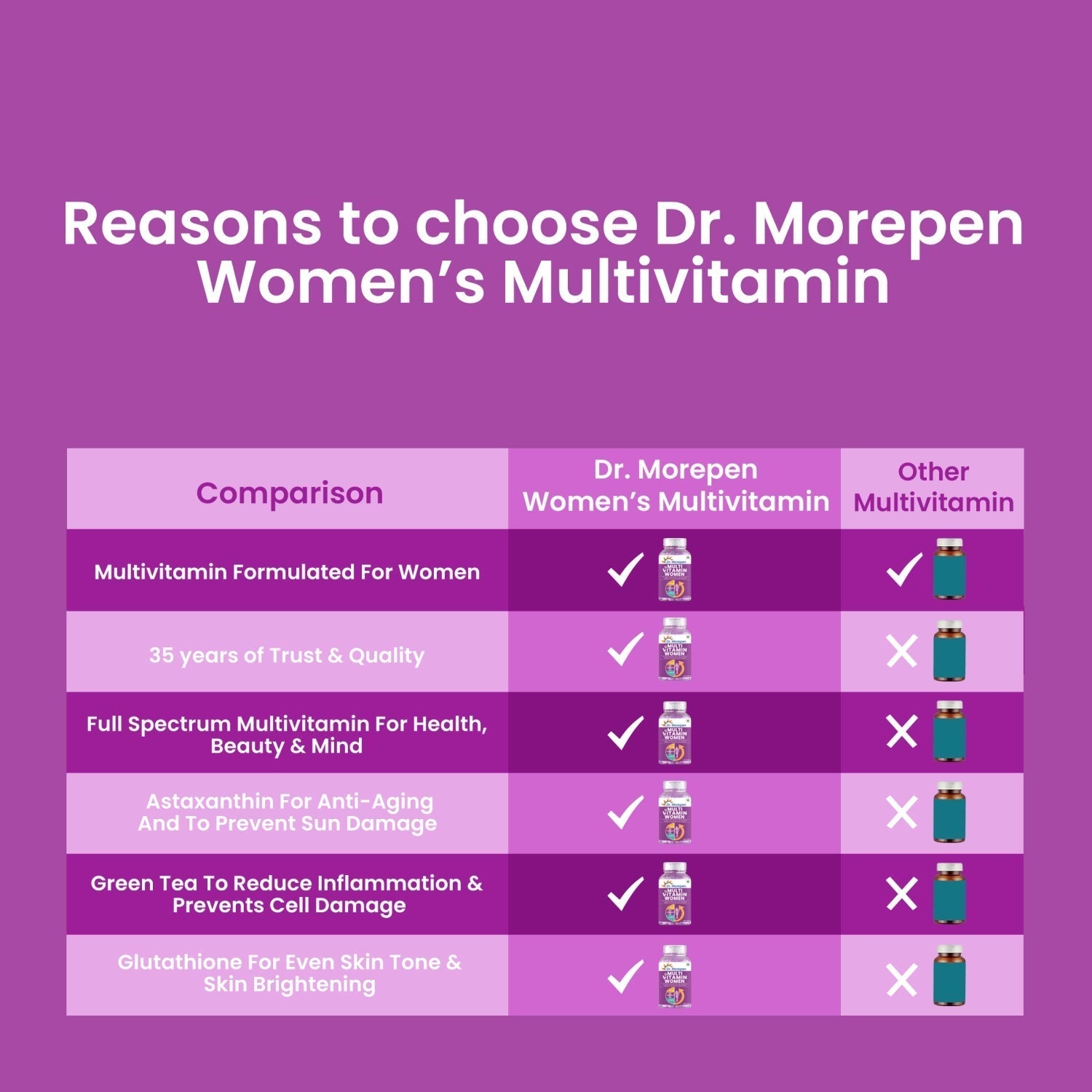 Dr Morpen Multivitamin Women And Biotin+ Advanced 