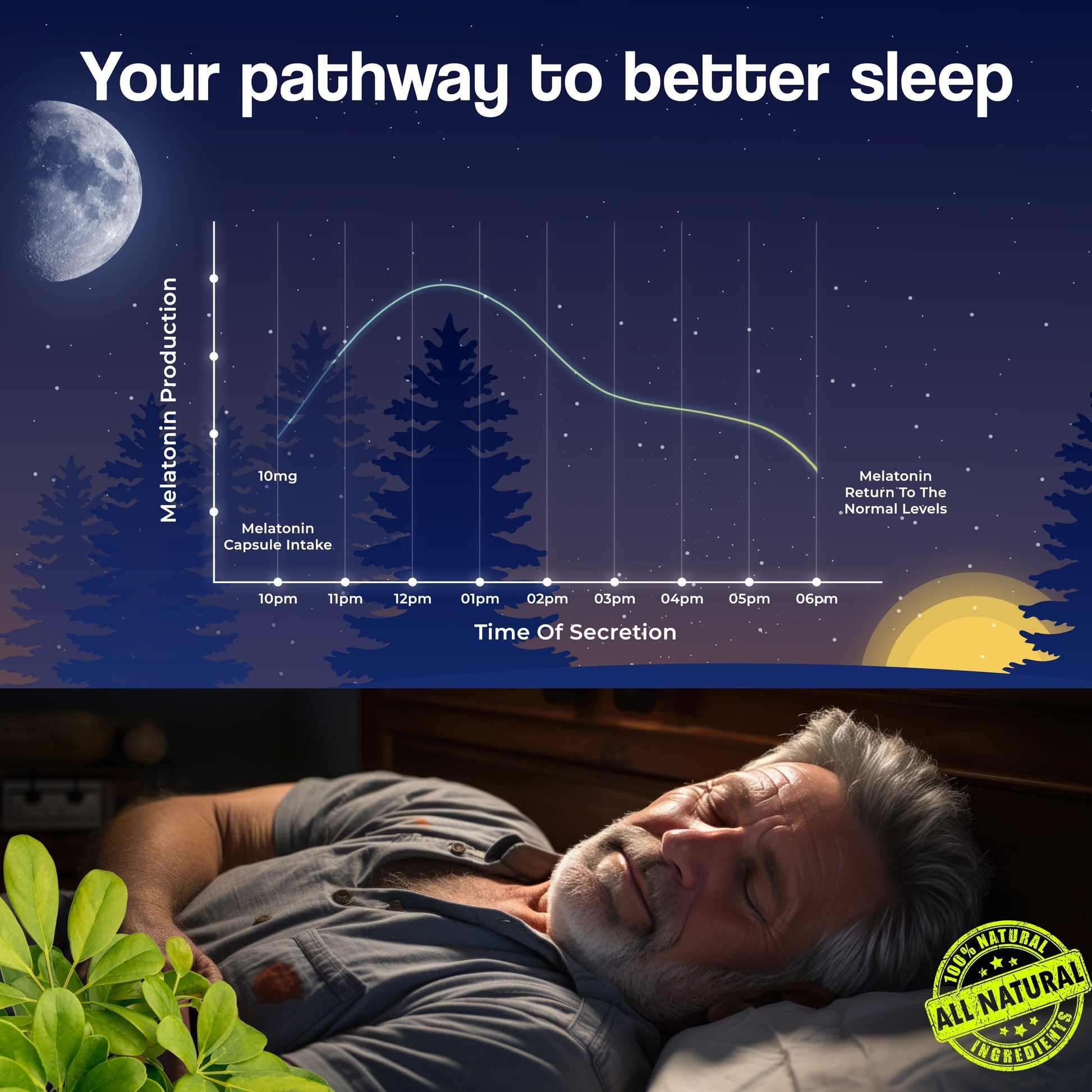 Health Veda Organics Melatonin Sleep & Relaxation Capsules Health Veda Organics