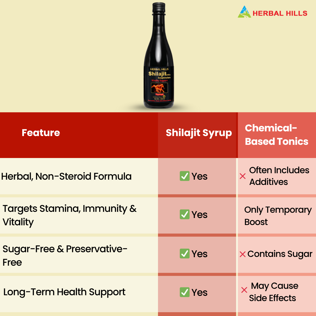Herbal Hills Sjills Suspension Vitality Support Syrup 