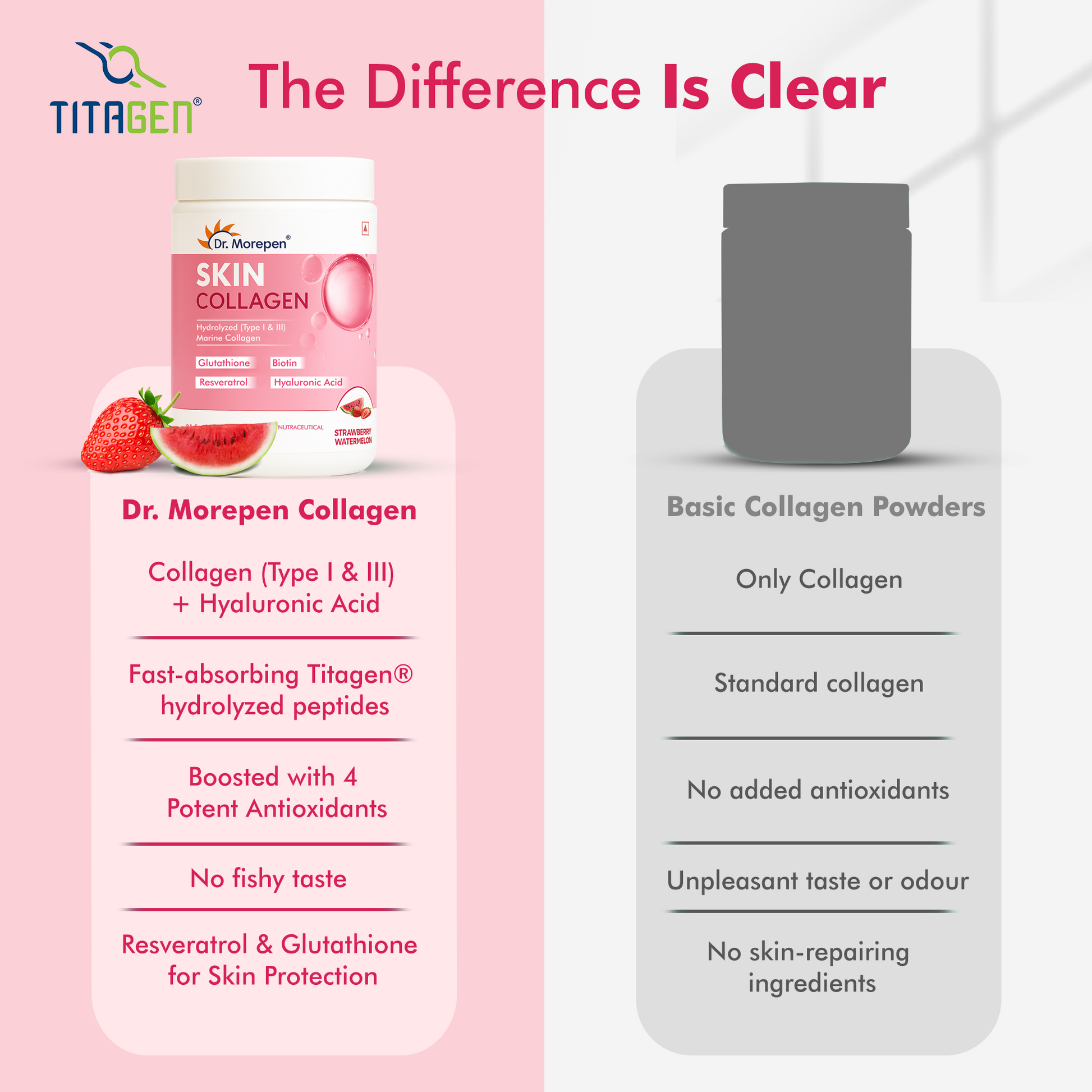 Dr. Morepen Skin Collagen Protein Powder With Hyaluronic Acid, Vitamin C, Sesbania & Biotin - Pineapple Flavour 