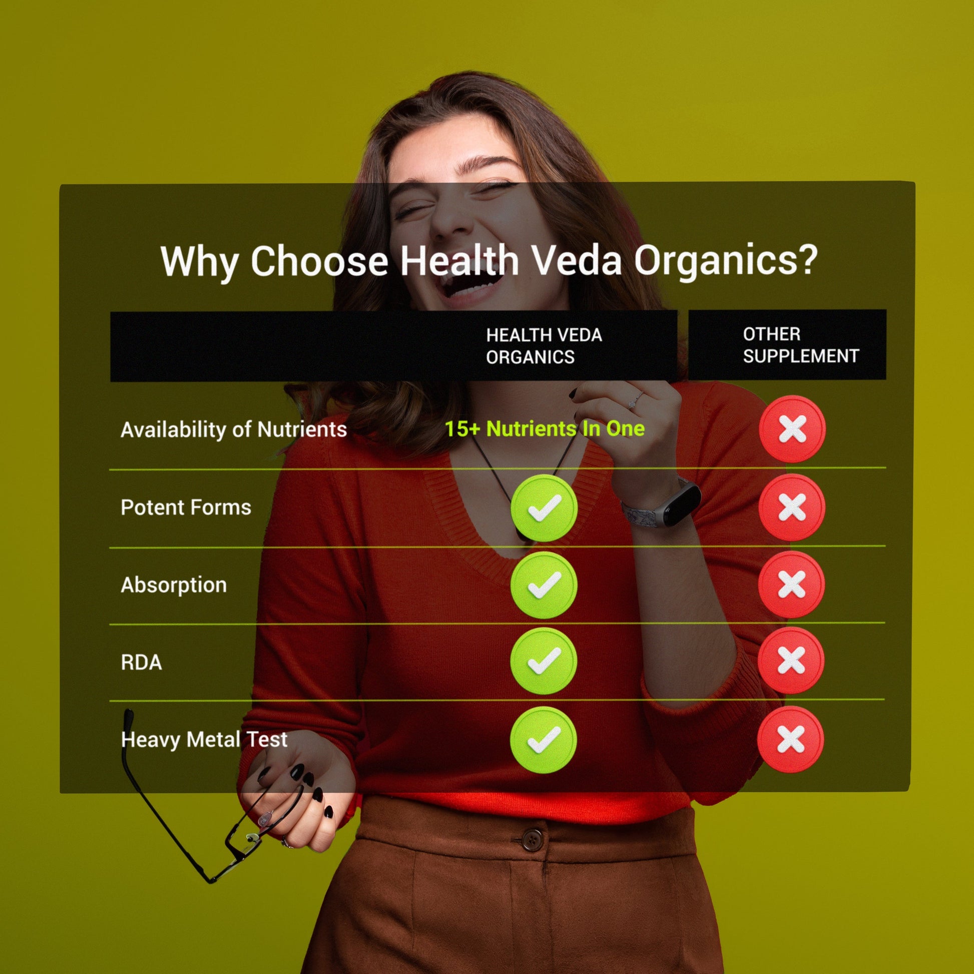 Health Veda Organics Multivitamin for Women Tablets For Women 