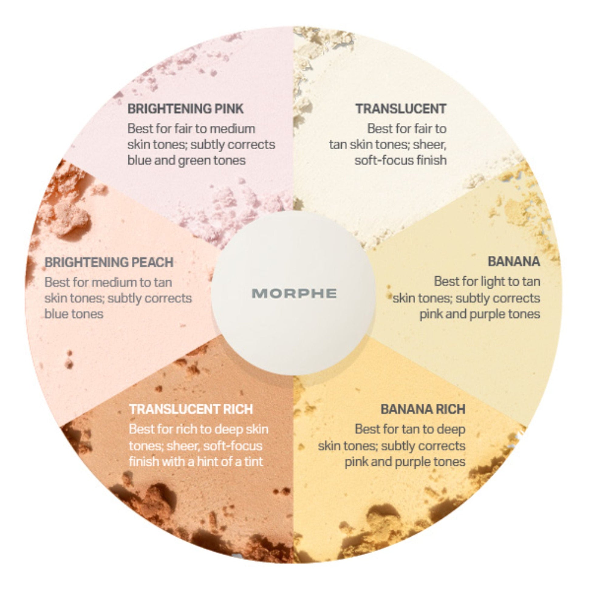 MORPHE Bake & Set Setting Powder - Banana