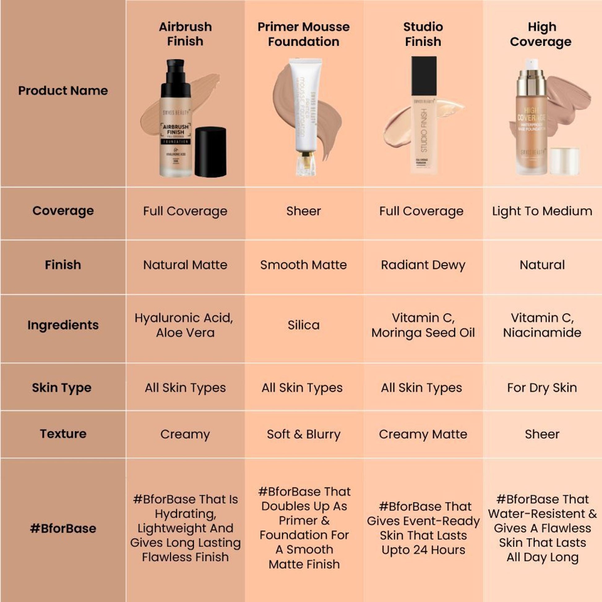 Swiss Beauty Airbrush Finish Full Coverage Foundation - 4 Golden Beige