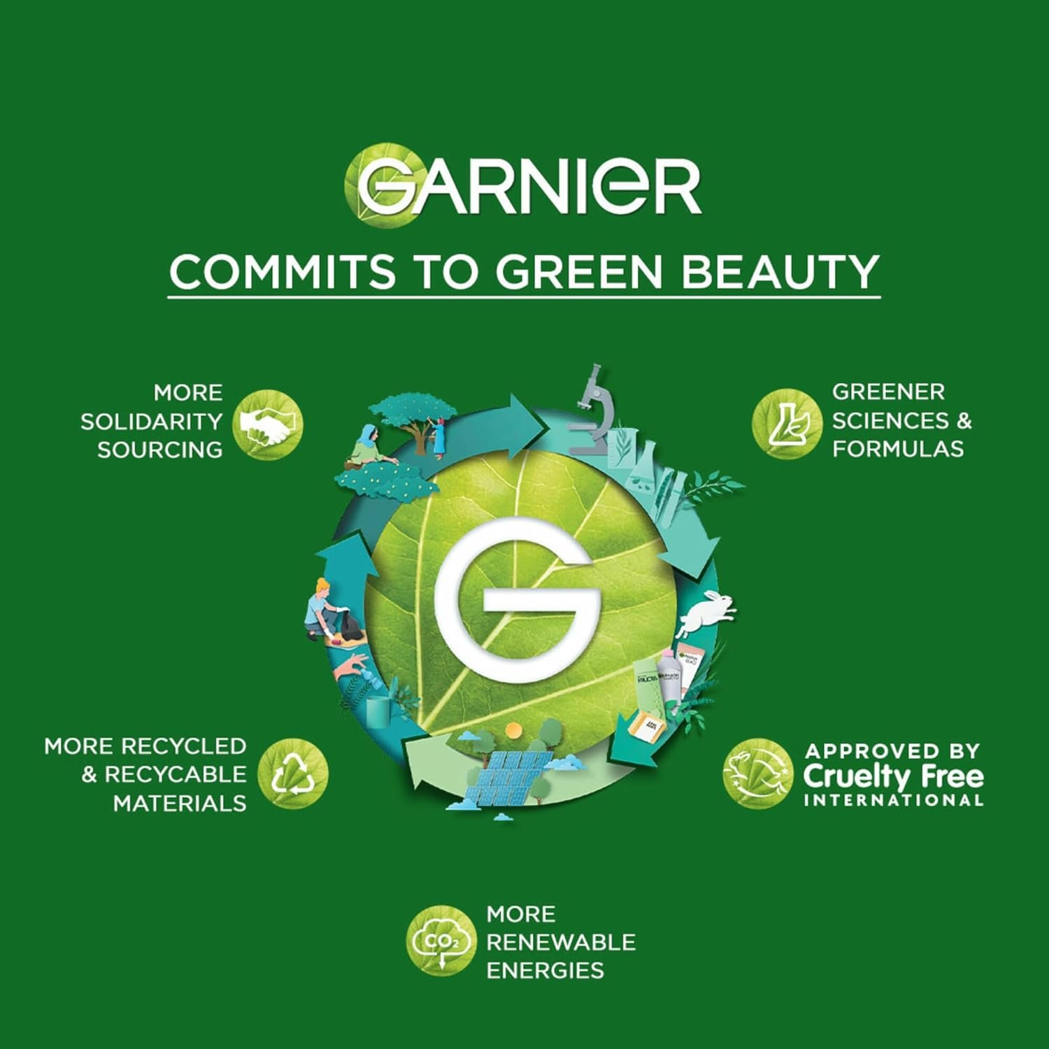 Garnier Men Turbo Bright Brightening Face Wash 