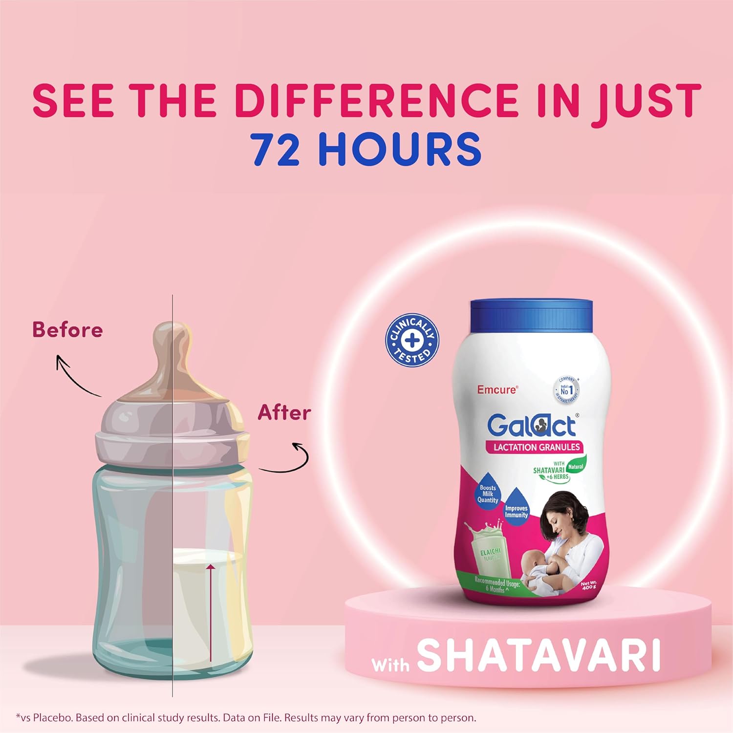 Emcure Pharma Galact Granules 