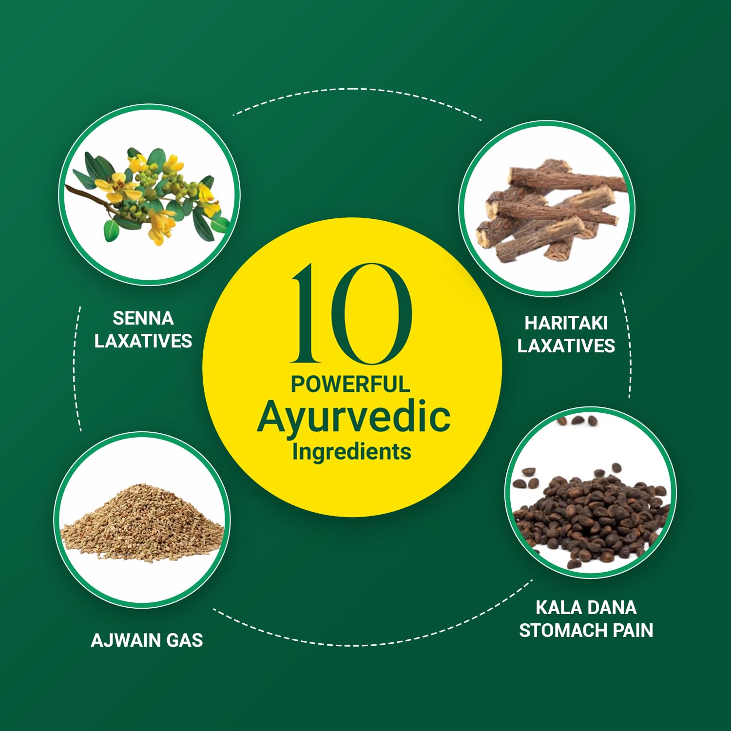 Baidyanath Kabz-Har Ayurvedic Laxative Powder - Grab2buy