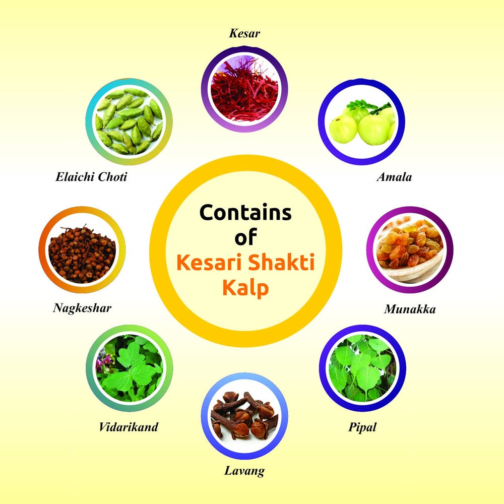 Baidyanath Kesari Shakti Kalp Gold & Saffron Chywanprash