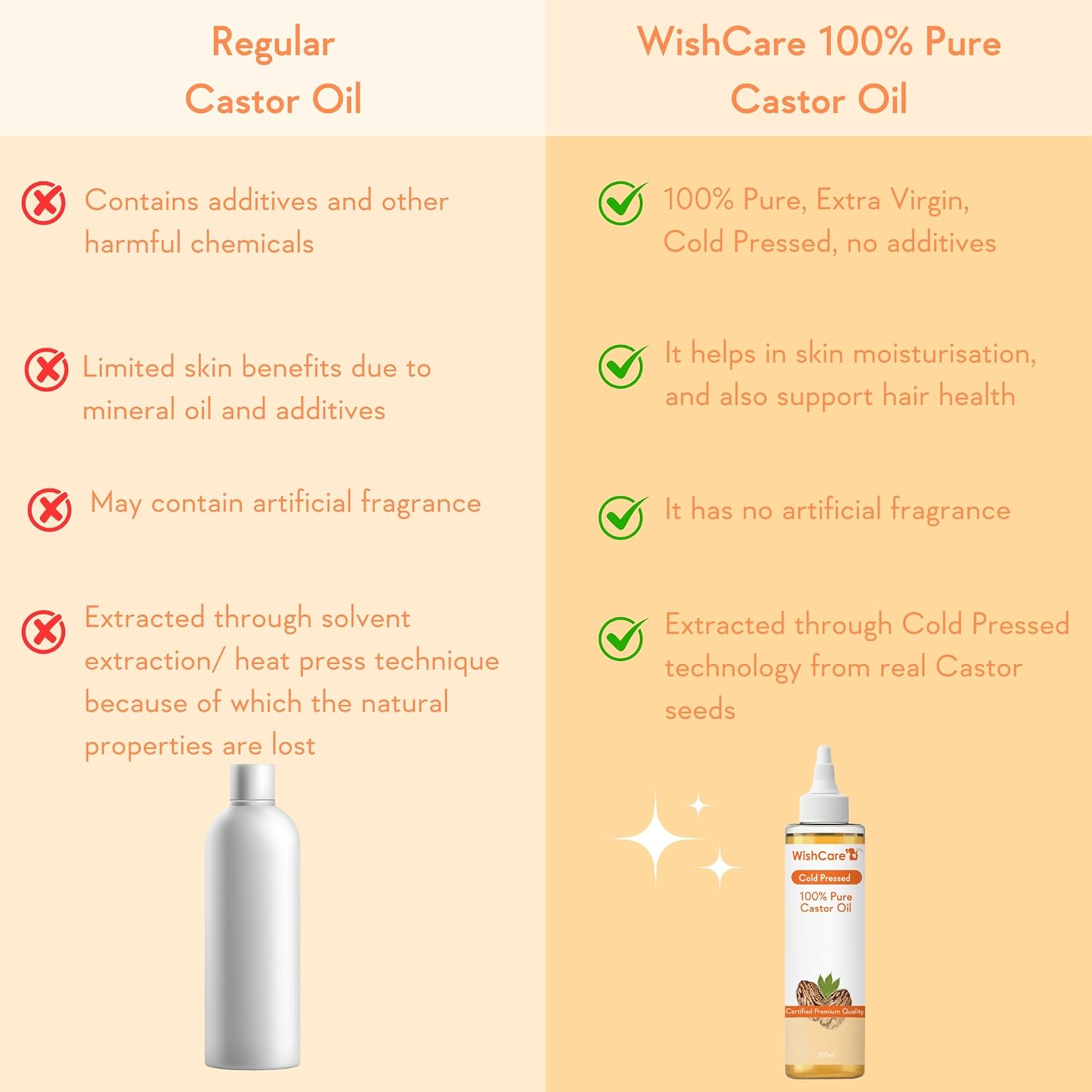 WishCare Premium Cold Pressed Castor Oil  Grab2Buy Wishcare Grab2Buy