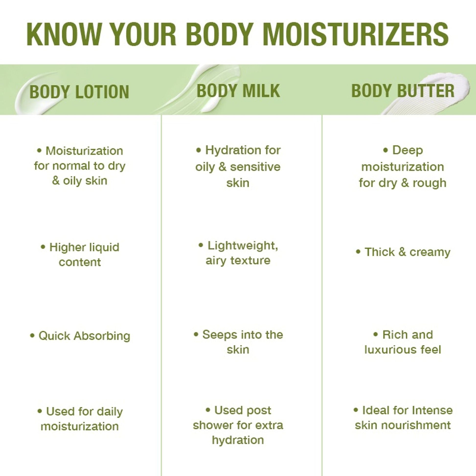 Wanderlust Spanish Olive Body Milk  Grab2Buy Wanderlust Grab2Buy