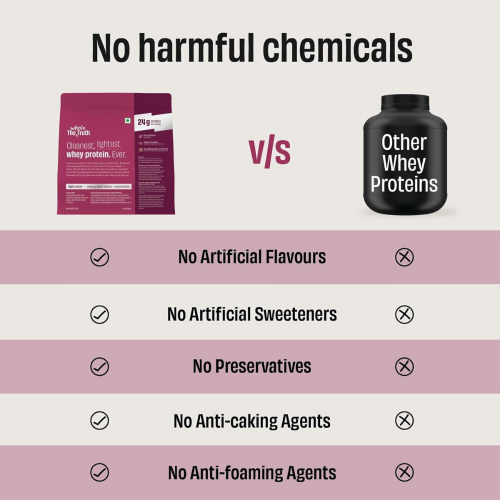 The Whole Truth Whey Protein Isolate+Concentrate - Light Cocoa  Grab2Buy The Whole Truth Grab2Buy