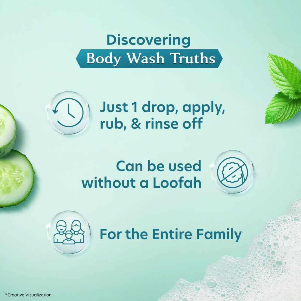 Vivel Cooling Body Wash Mint & Cucumber Moisturizing Shower Gel Supersaver Refill Pouch  Grab2Buy Vivel Grab2Buy