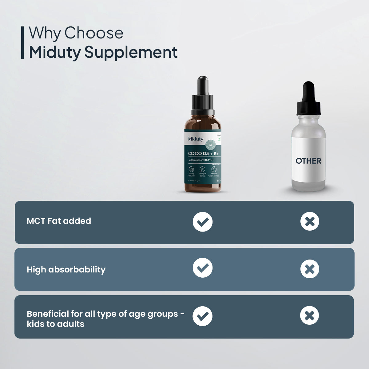 Miduty by Palak Notes Coco D3 in MCT Oil 