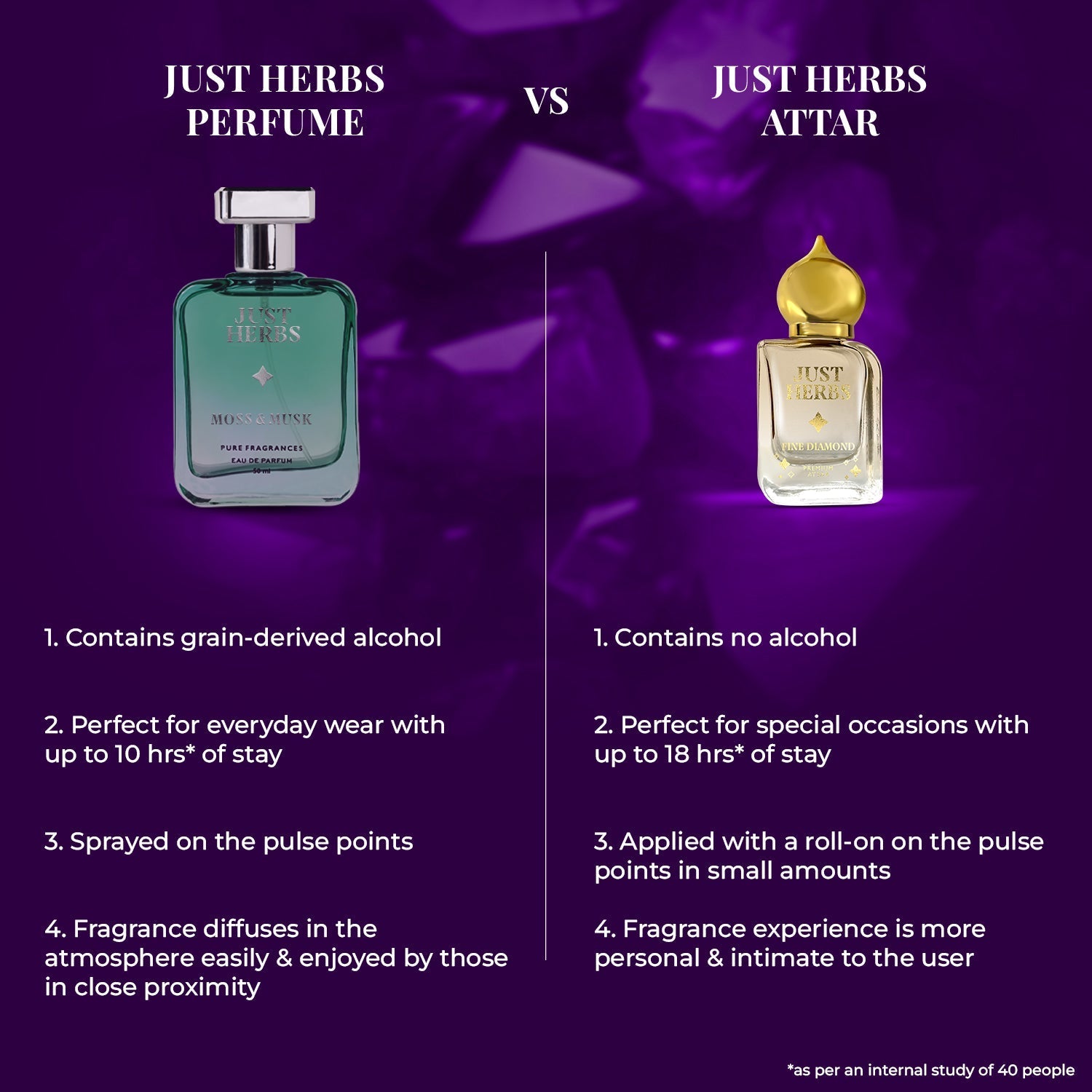 Amethyst Aura Premium Attar 