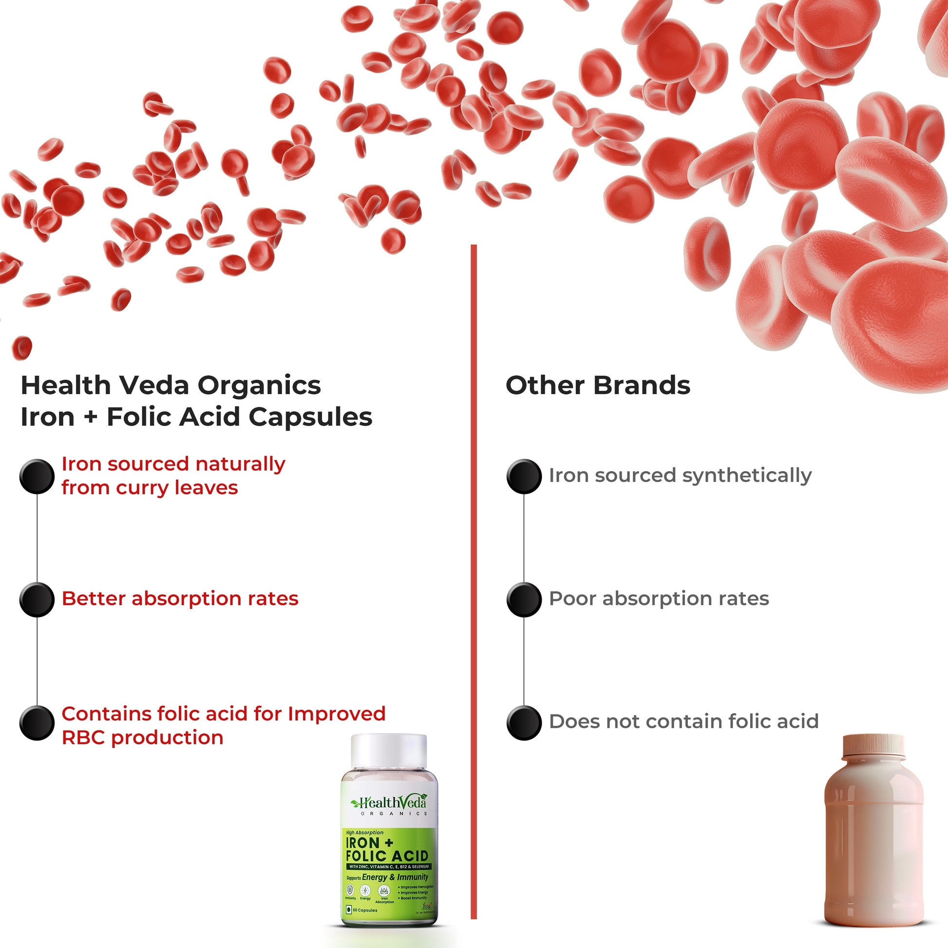 Health Veda Organics Iron + Folic Acid Capsules Health Veda Organics