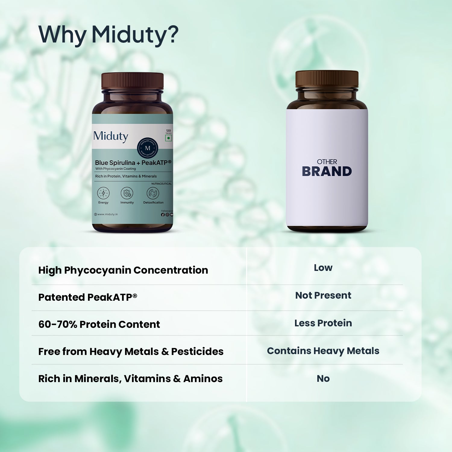 Miduty by Palak Notes Blue Spirulina Tablets 