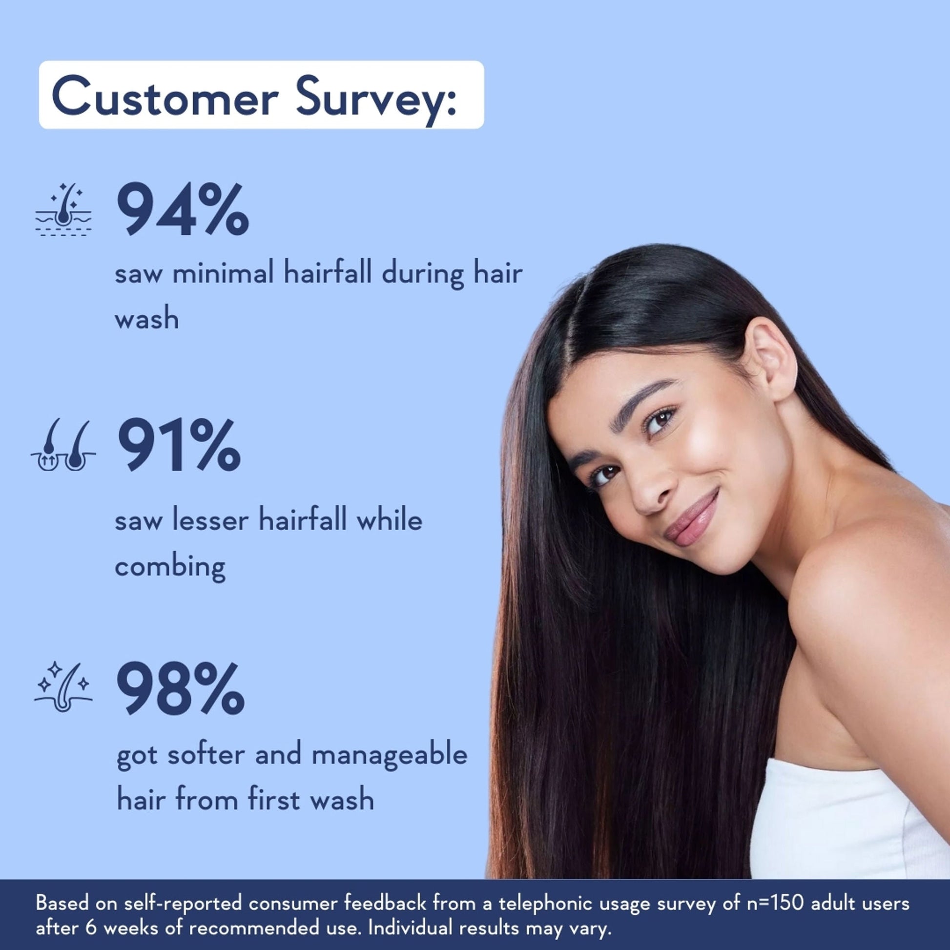 WishCare Multi Peptide Anti Hairfall Shampoo with Rosemary - Controls Hairfall - Boosts Hair Growth  Grab2Buy Wishcare Grab2Buy