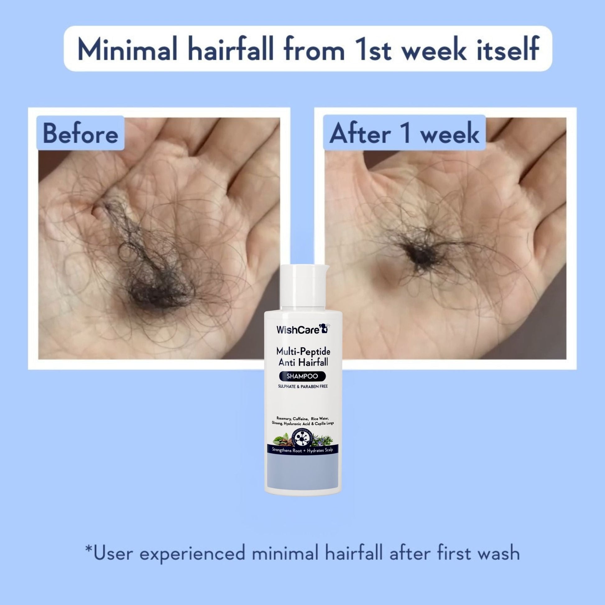 WishCare Multi Peptide Anti Hairfall Shampoo with Rosemary - Controls Hairfall - Boosts Hair Growth  Grab2Buy Wishcare Grab2Buy