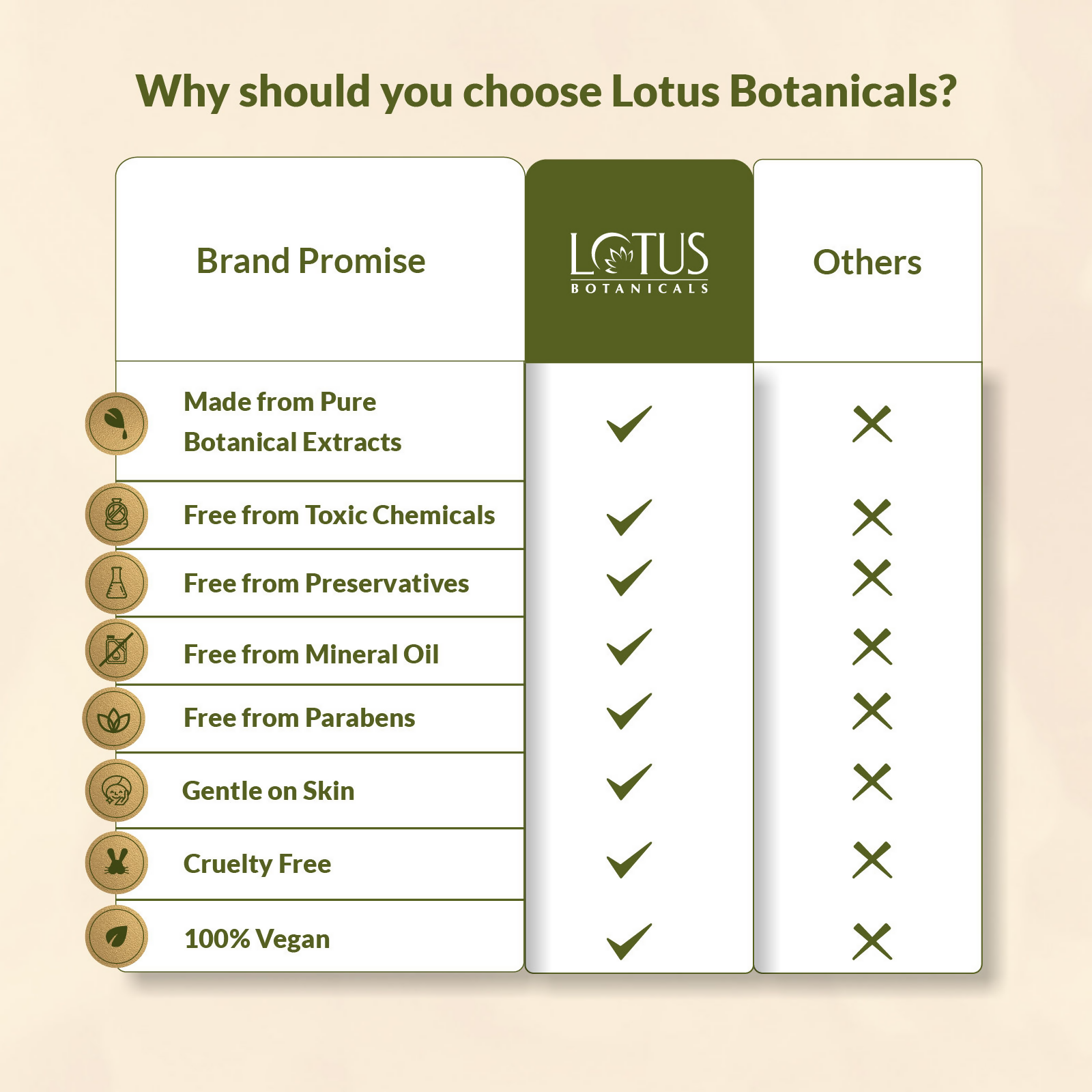 Lotus Botanicals 100x Vitamin C Matte Fluid Sunscreen, Sun Protect & Skin Brightening, SPF 50, PA+++ | Swadesiicart