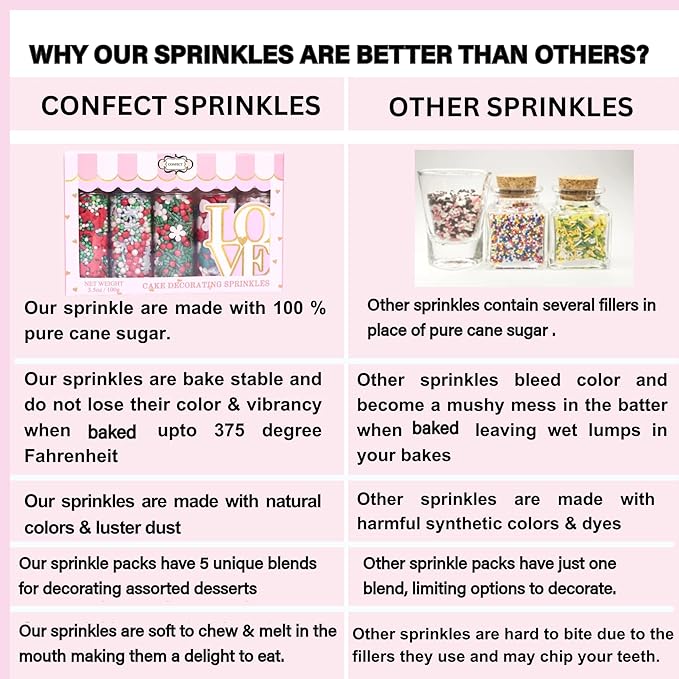 Confect Bronze | Sprinkles Bottle for Decoration Bottle
