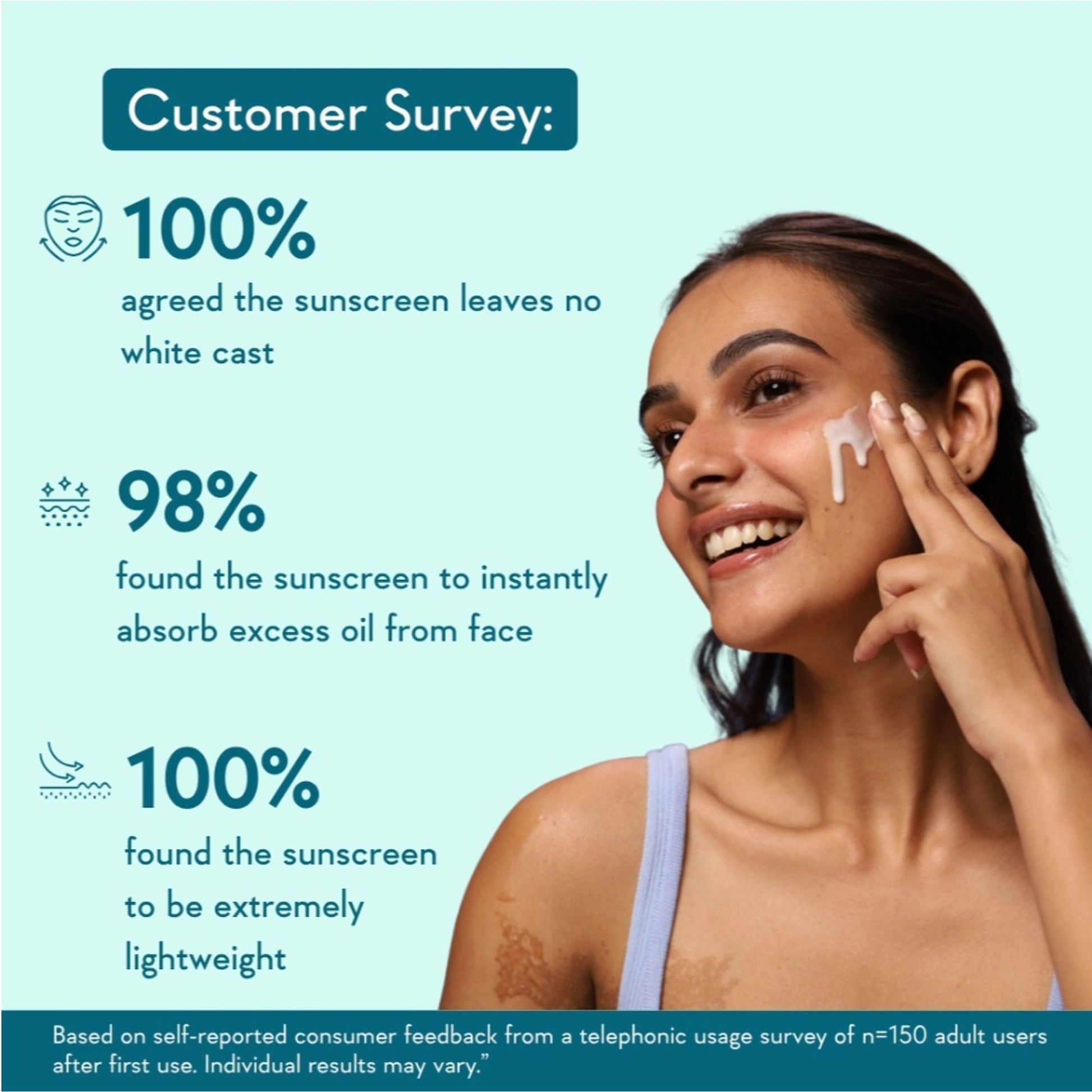 WishCare Niacinamide Oil Balance Fluid Face Sunscreen for Oily Skin with SPF50 PA++++ In-Vivo Tested  Grab2Buy Wishcare Grab2Buy
