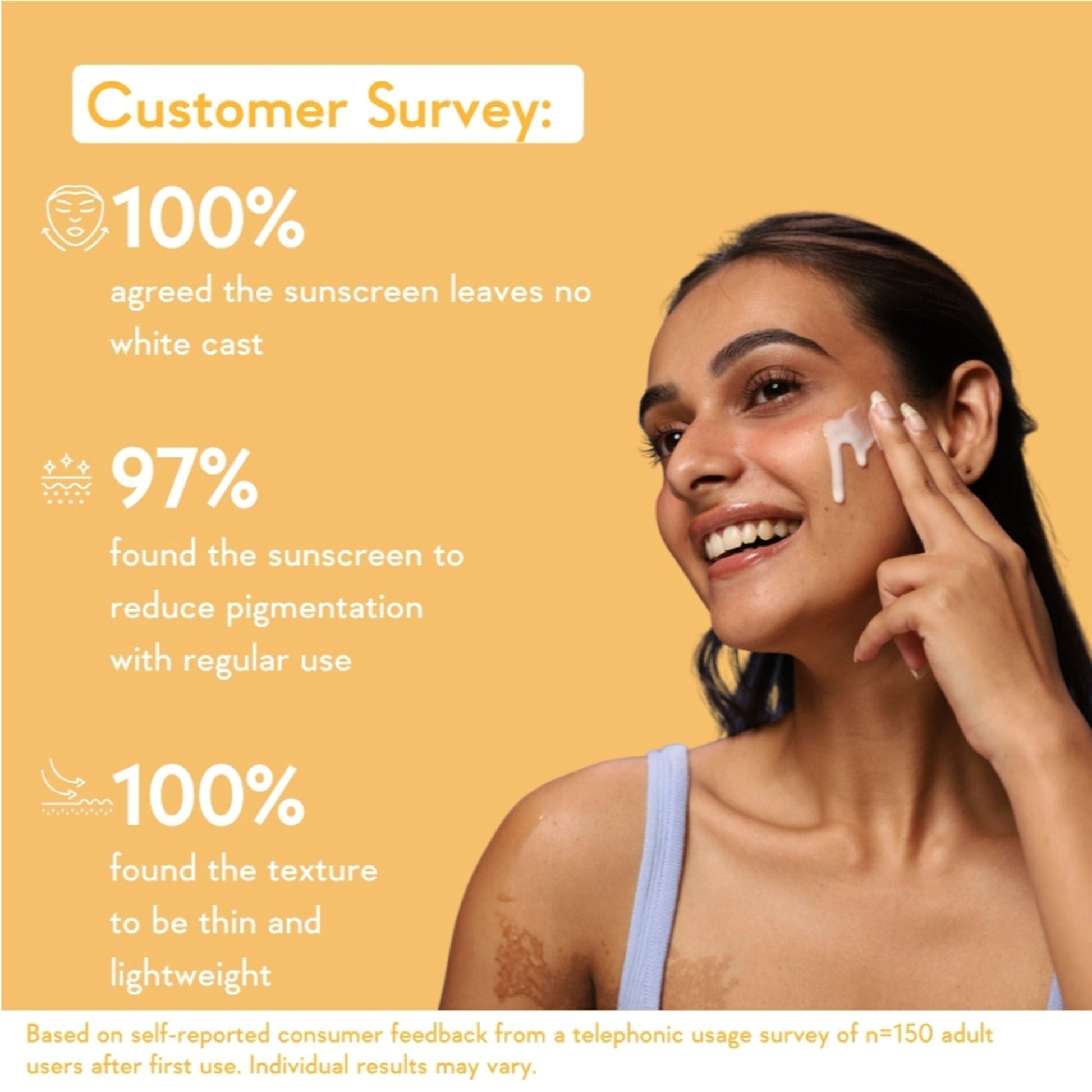 WishCare Vitamin C Pure Glow Brightening Face Sunscreen for Dry Skin with SPF50 PA++++In-Vivo Tested  Grab2Buy Wishcare Grab2Buy