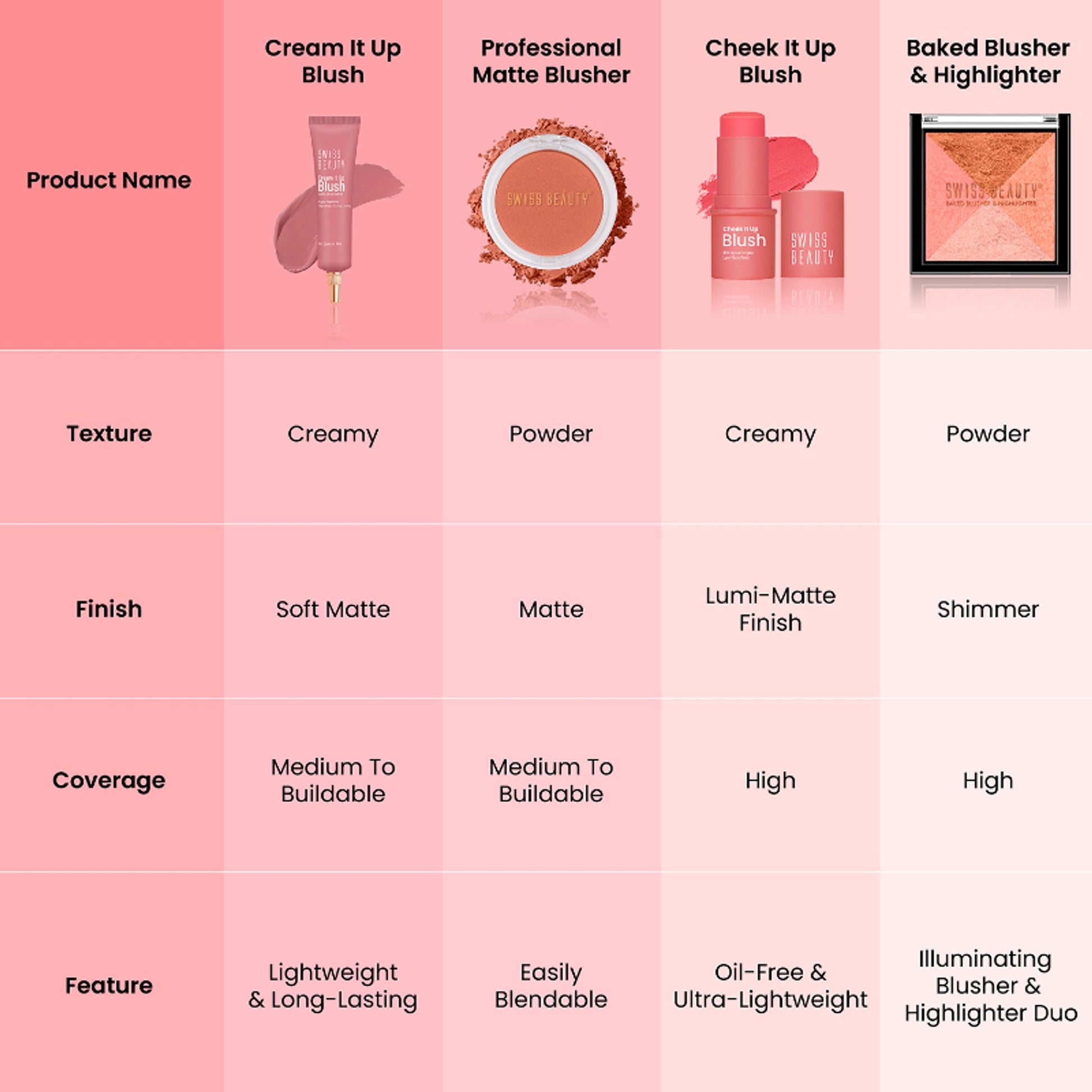 Swiss Beauty Cream It Up Blusher With Shea Butter , Multi-Functional , Matte Finish - 1 Rosy Cheeks