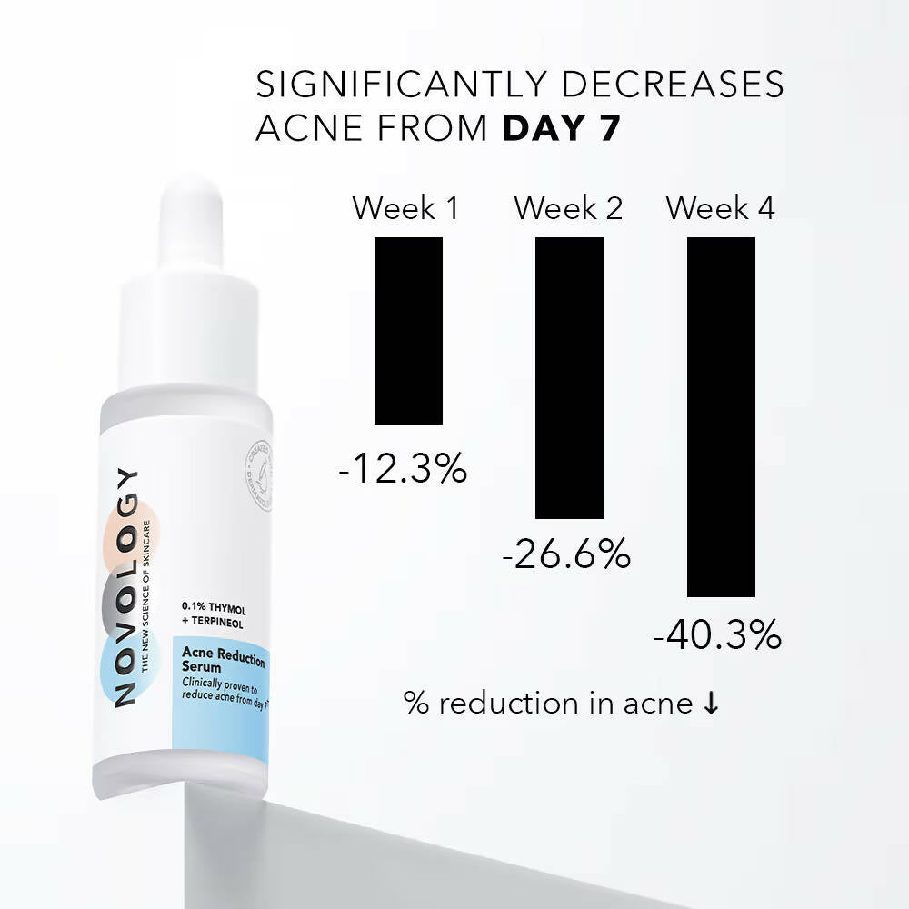 Novology Acne Reduction Serum With 0.1% Thymol + Terpineol 