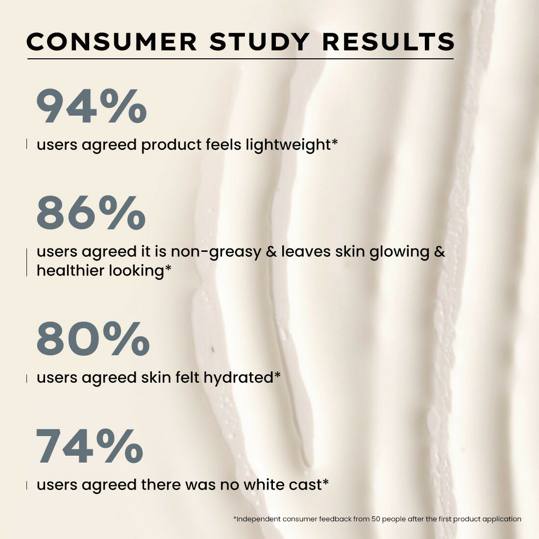 Hyphen By Kriti Sanon Ultra Light Water Sunscreen SPF 50 PA++++ UVA-UVB & Blue Light Protection, No White Cast, For Men & Women 