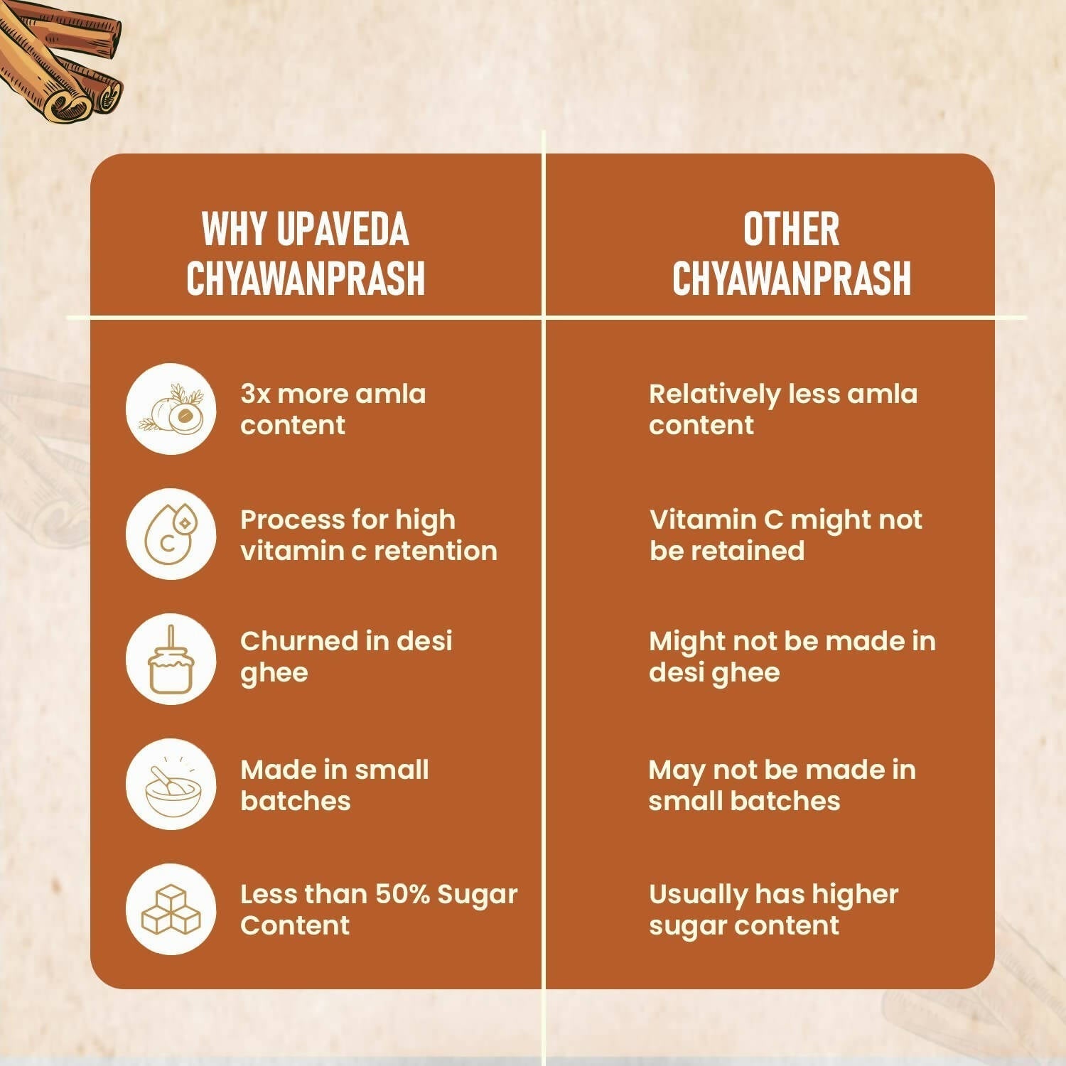 Upaveda Chyawanprash 
