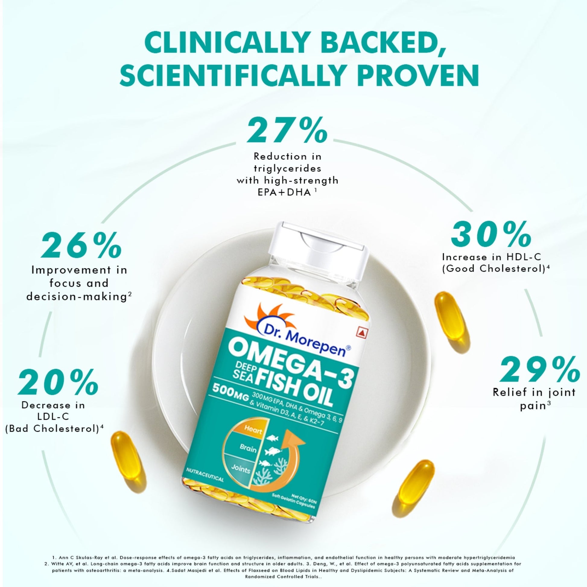 Dr. Morepen Omega-3 Deep Sea Fish Oil 500mg Softgels 